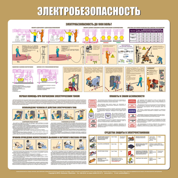 С21 Стенд электробезопасность (1000х1000 мм, пластик ПВХ 3 мм, алюминиевый багет серебряного цвета) - Стенды - Стенды по электробезопасности - Магазин охраны труда и техники безопасности stroiplakat.ru