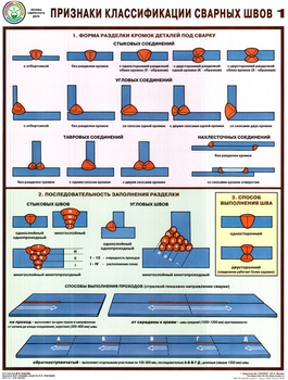 ПС60 Признаки классификации сварных швов (ламинированная бумага, А2, 3 листа) - Плакаты - Сварочные работы - Магазин охраны труда и техники безопасности stroiplakat.ru