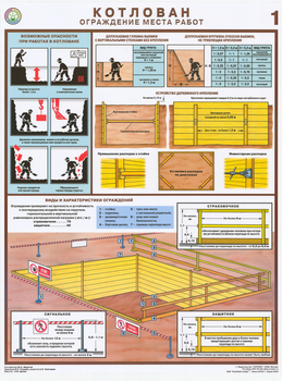 ПС56 Котлован. ограждение места работ (ламинированная бумага, А2, 3 листа) - Плакаты - Строительство - Магазин охраны труда и техники безопасности stroiplakat.ru
