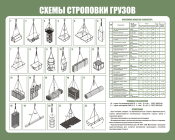 Схема строповки ст12 (1000х800мм) - Охрана труда на строительных площадках - Схемы строповки и складирования грузов - Магазин охраны труда и техники безопасности stroiplakat.ru