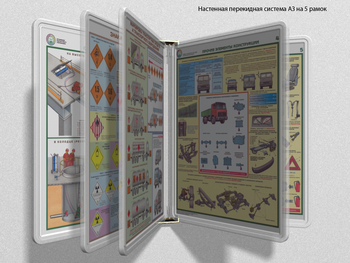 Настенная перекидная система а3 на 5 рамок (прозрачная) - Перекидные системы для плакатов, карманы и рамки - Настенные перекидные системы - Магазин охраны труда и техники безопасности stroiplakat.ru