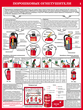 ПС33 первичные средства пожаротушения  (ламинированная бумага, a2, 4 листа) - Охрана труда на строительных площадках - Плакаты для строительства - Магазин охраны труда и техники безопасности stroiplakat.ru
