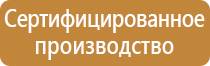 знаки безопасности на производственных объектах