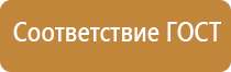 группы знаков пожарной безопасности